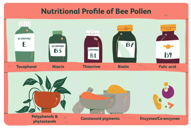 Beehall Health Products Manufacturer Organic Food Raw Lotus Bee Pollen